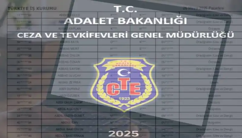 Adalet Bakanlığı İKM Sonuçları 2025: Son Durum ve İsim Listesi Yayınlandı mı?