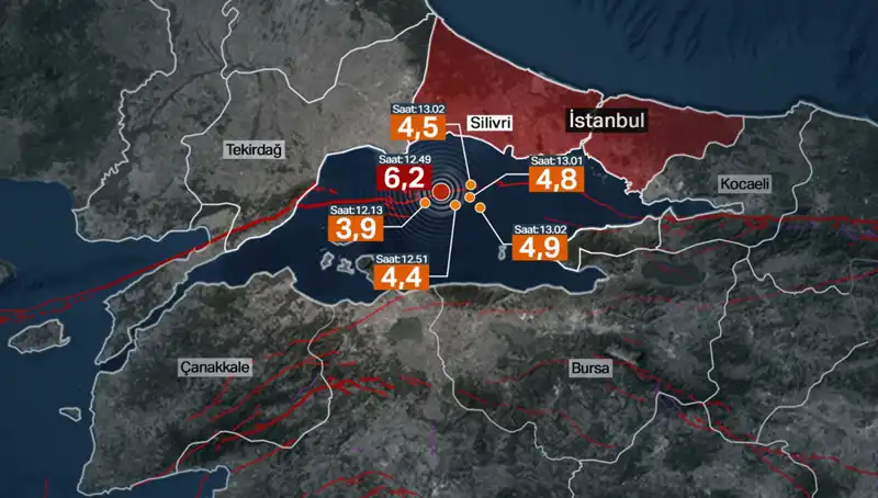 İstanbul'da Şiddetli Deprem: Beklenmedik Fay Enerjisi Harekete Geçti