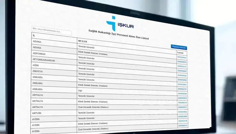 Sağlık Bakanlığı 3.658 İşçi Alımı Başvuruları İçin Son Tarihler ve Detaylar