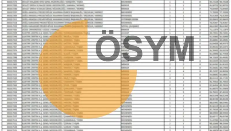 2025 KPSS Sonuçları Ne Zaman Açıklanacak? ÖSYM Takvimi Duyuruldu!