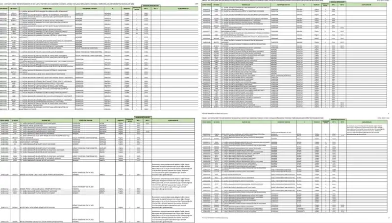 Sağlık Bakanlığı 2025: İşçi ve Personel Alımına Dair Her Şey